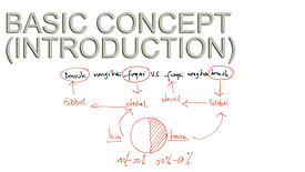 BASIC CONCEPT  ( INTRODUCTION )
