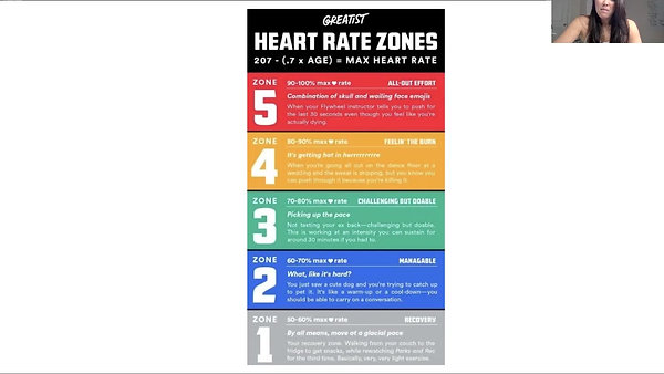 HR Zones