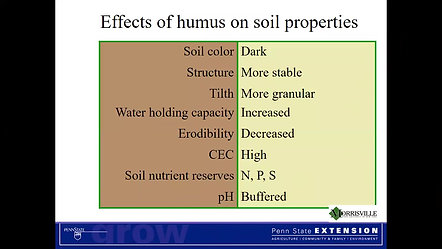 Soil Physical and Biological Properties- Bossard