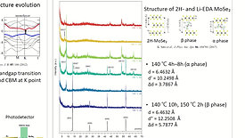 Structural evolution and electronic structure of Li-ethylenediamine intercalated molybdenum diselenides Lix(C2H8N2)yMoSe2