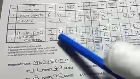 VIDEO How to Complete Your Premier Grade Score Sheet