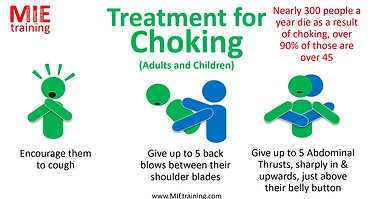 Choking treatment
