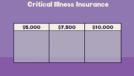 What is Critical Illness Insurance