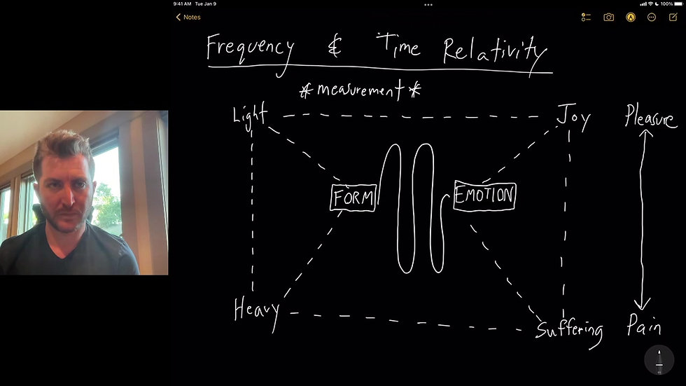 Frequency & Time Relativity