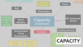 Grant Readiness_Capacity: If you are a beginner, watch this first!