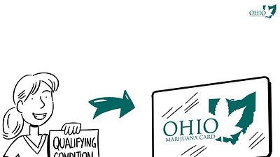 How To Get An Ohio Medical Marijuana Card