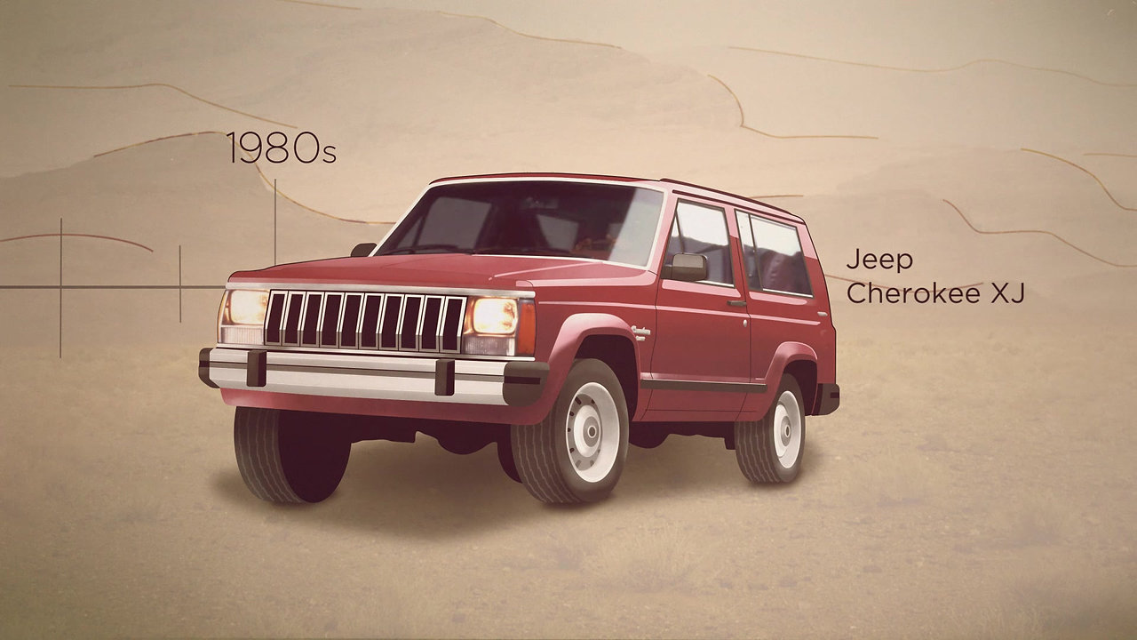 Evolution of Jeep