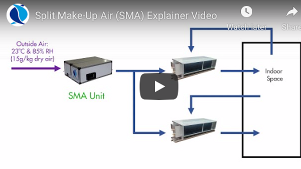 Split Make-Up Air (SMA) Explainer Video
