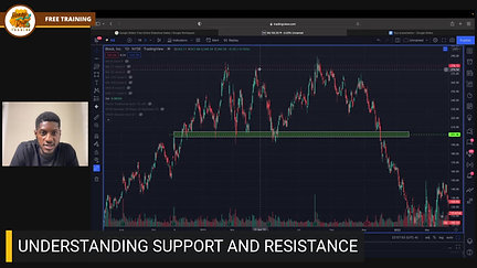 SUPPORT & RESISTANCE
