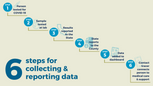 6 Steps for Collecting & Reporting COVID-19 Data