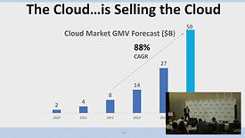 State of SaaS Valuations in the Changing Marketplace