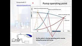 Pump Operating point video