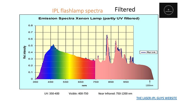 Xenon lamp spectra