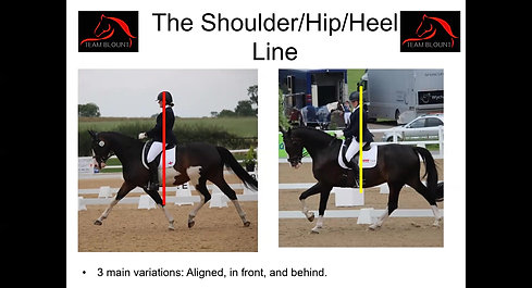 Using the shoulder/hip/heel line.
