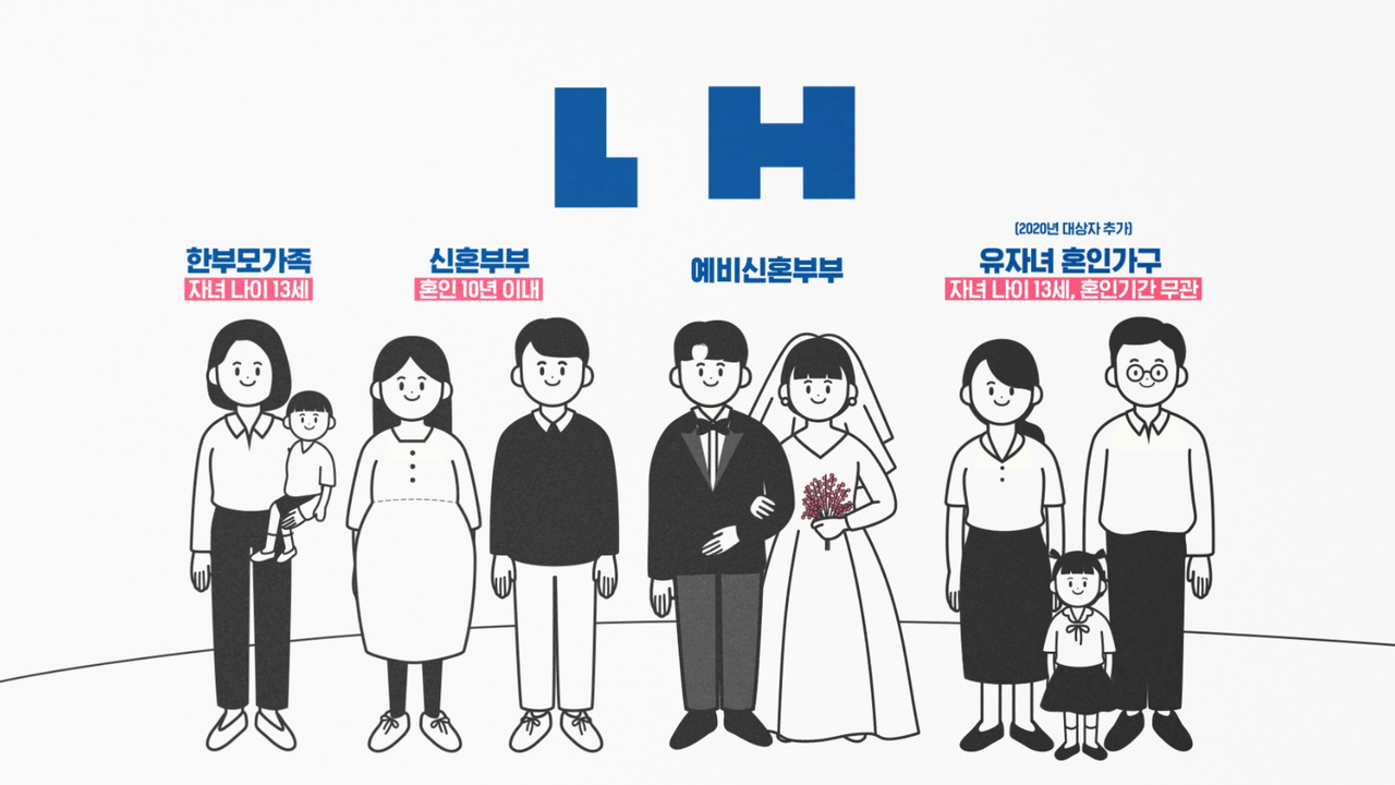 LH신혼부부 전세임대주택 모션그래픽 영상