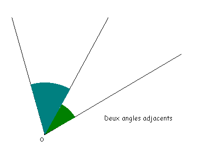 Angles adjacents