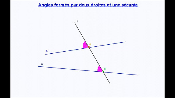 Angles correspondants