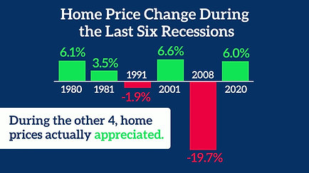 A Recession Doesn't Equal a Housing Crisis